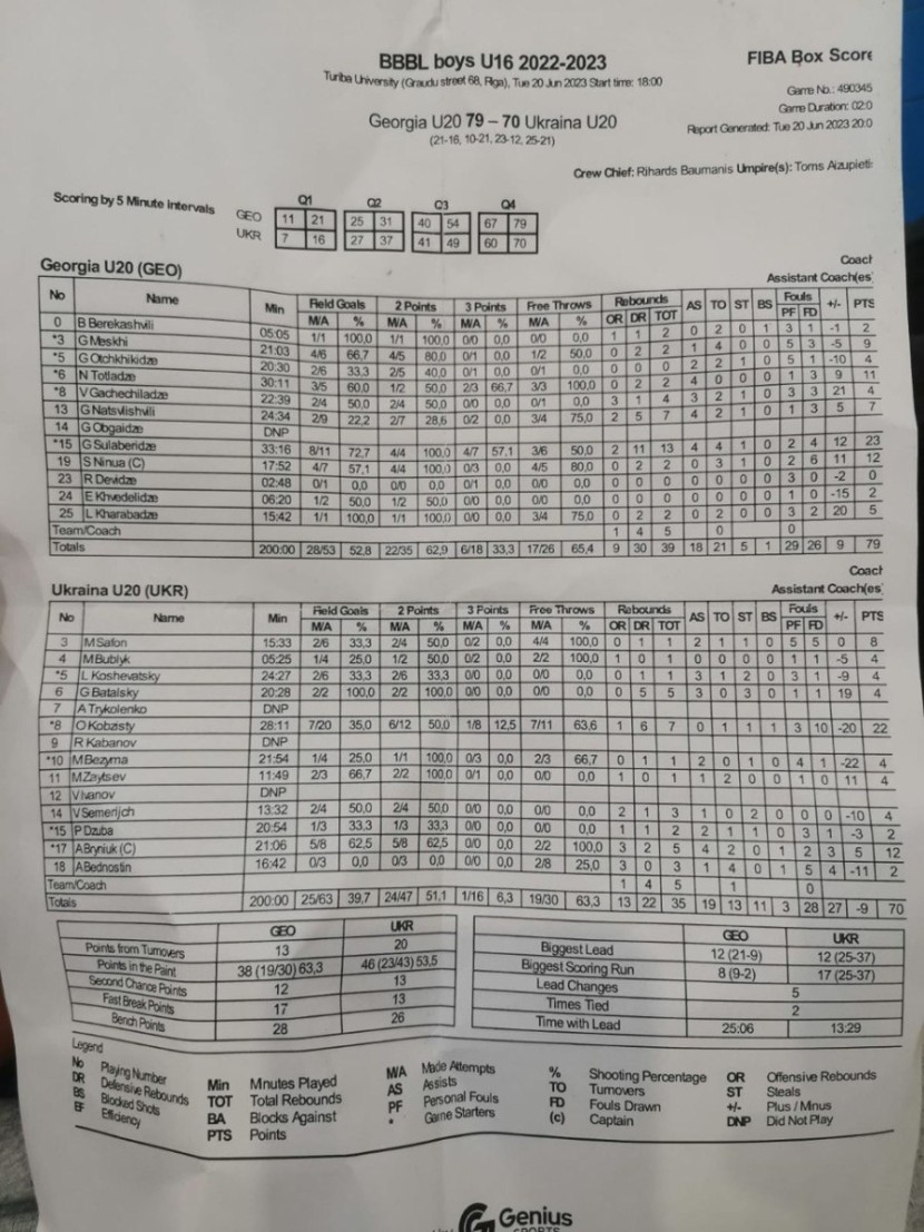 Бублик та Максим Безима зiграли за збiрну України U-20 проти Грузiї