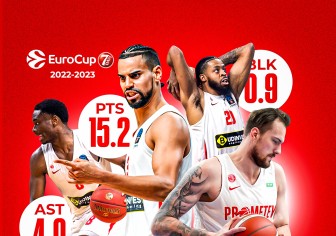 Найкращі гравці "Прометея" у 7DAYS EuroCup
