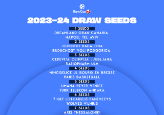 Оголошено дату та процедуру жеребкування 7DAYS EuroCup cезону 2023/2024 